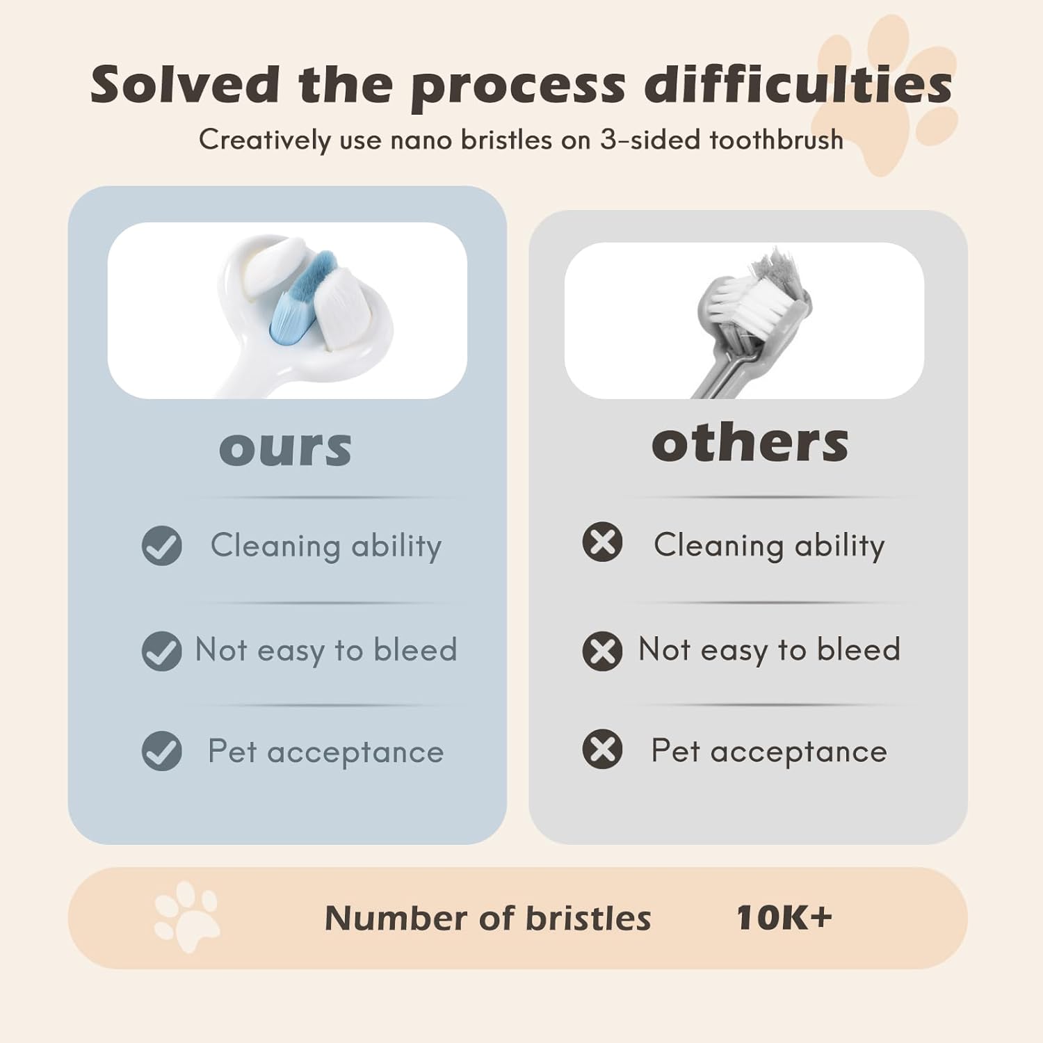 Gentle 3-Sided Dog Toothbrush for Sensitive Teeth and Gums